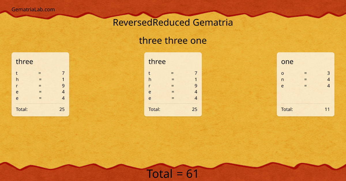 three three one in reversedReduced Gematria